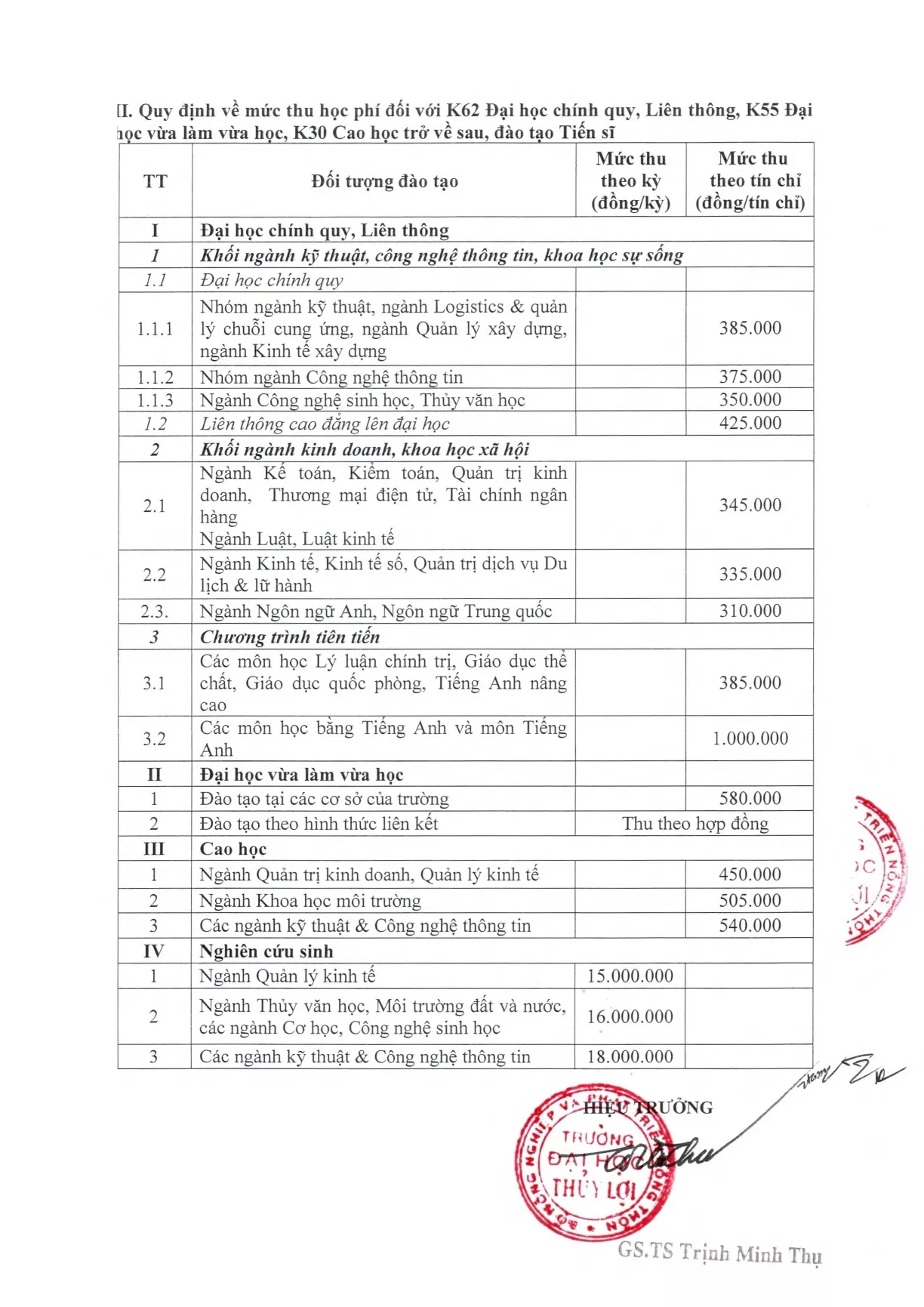 Quyết định về mức thu học phí năm học 2023-2024 của KING88 - Trang Chủ KINH88 IT COM Chính Thức Tham Gia Ngay