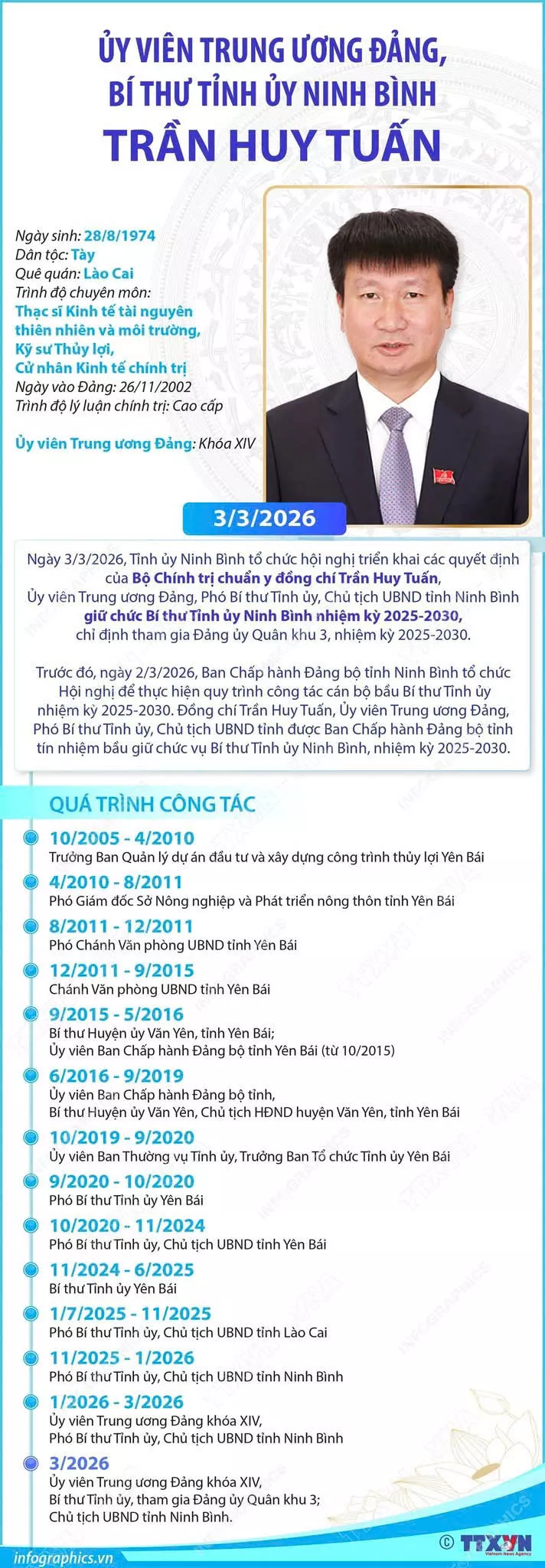 Link đăng nhập King88.com tặng 88k K33 KING88 - Trang Chủ KINH88 IT COM Chính Thức Tham Gia Ngay Trần Huy Tuấn được bầu giữ chức Bí thư Tỉnh ủy Ninh Bình