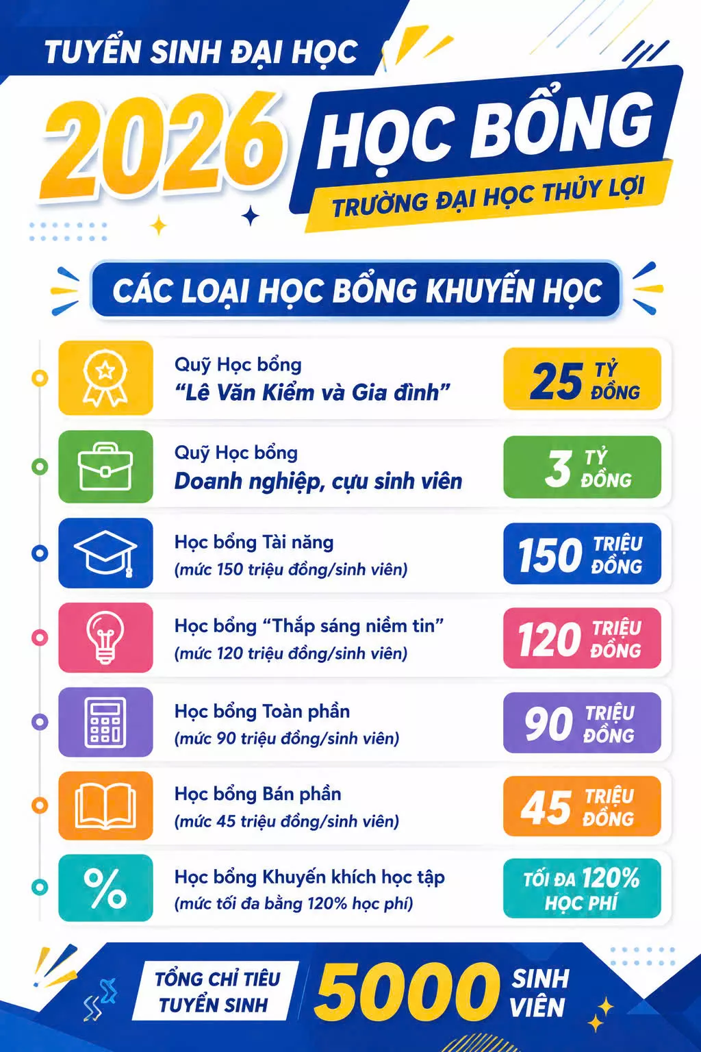 KING88 - Trang Chủ KINH88 IT COM Chính Thức Tham Gia Ngay công bố chính sách học bổng và hỗ trợ tài chính dành cho tân King88 gói gọn nhiều sảnh chơi khóa 68